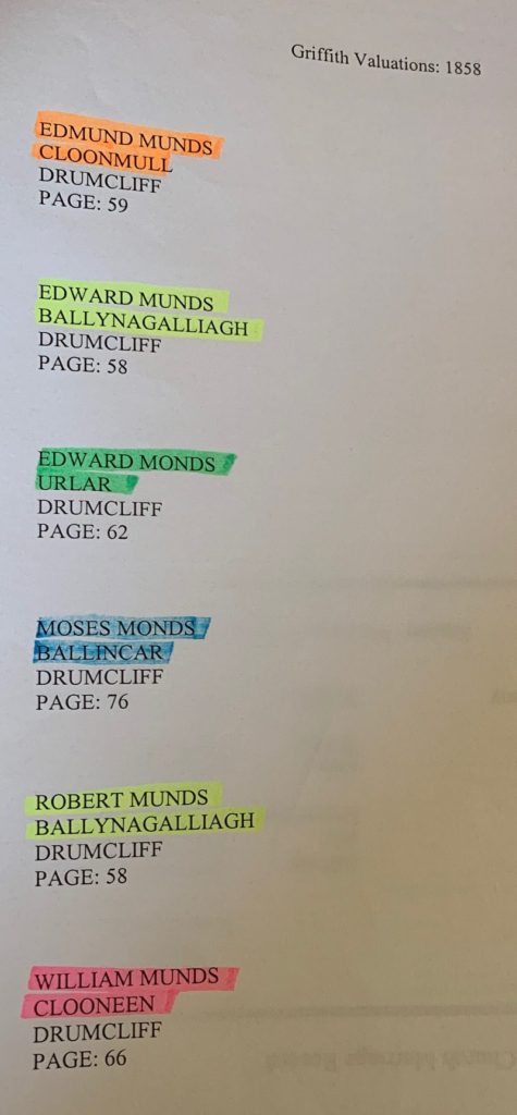 Listing of Co. Sligo townlands where Monds/Munds/Munns names appeared in 1858 Griffiths Valuation